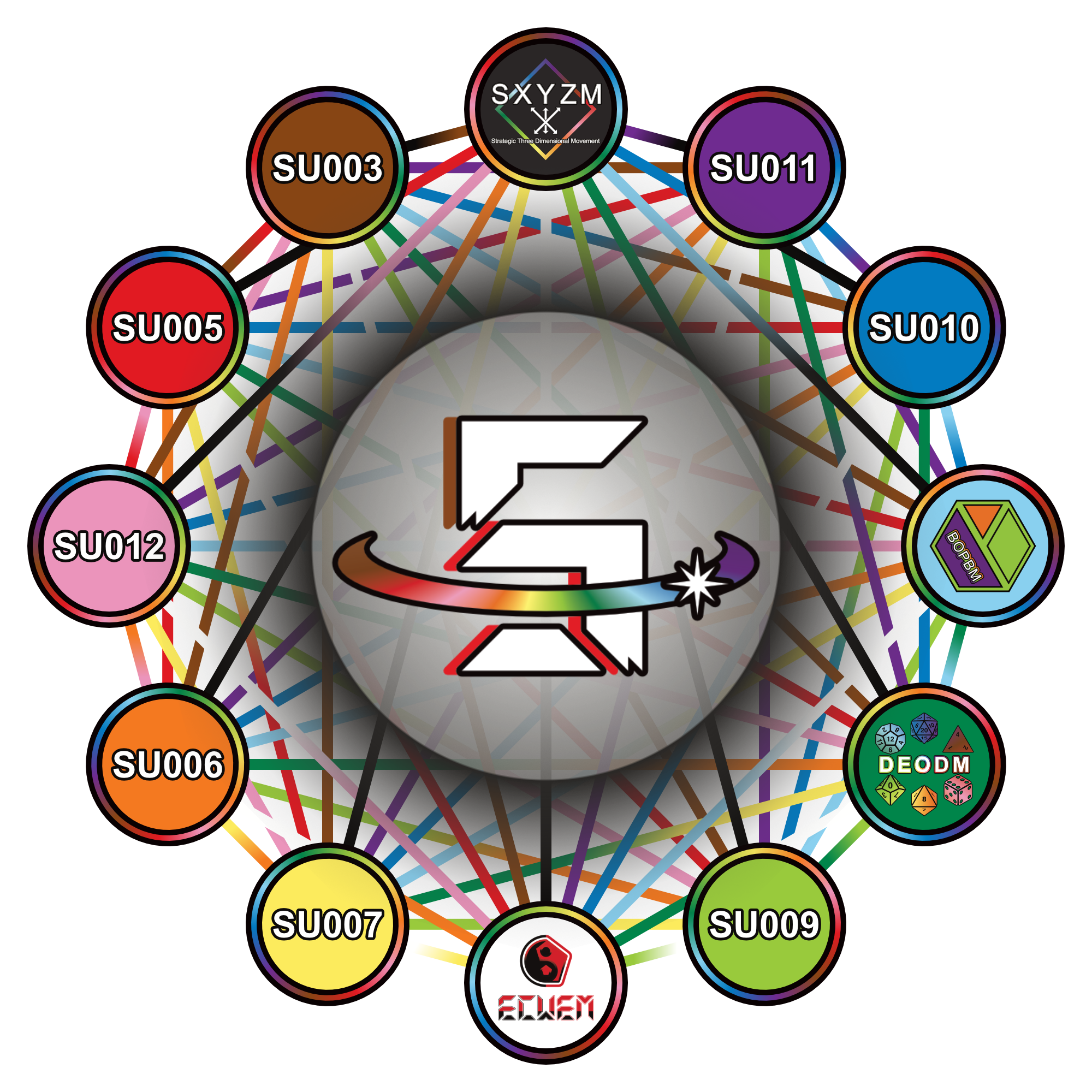 Sxyzm Universe Network